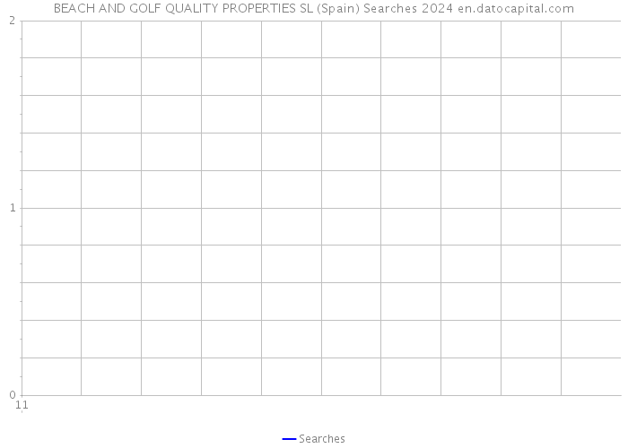 BEACH AND GOLF QUALITY PROPERTIES SL (Spain) Searches 2024 
