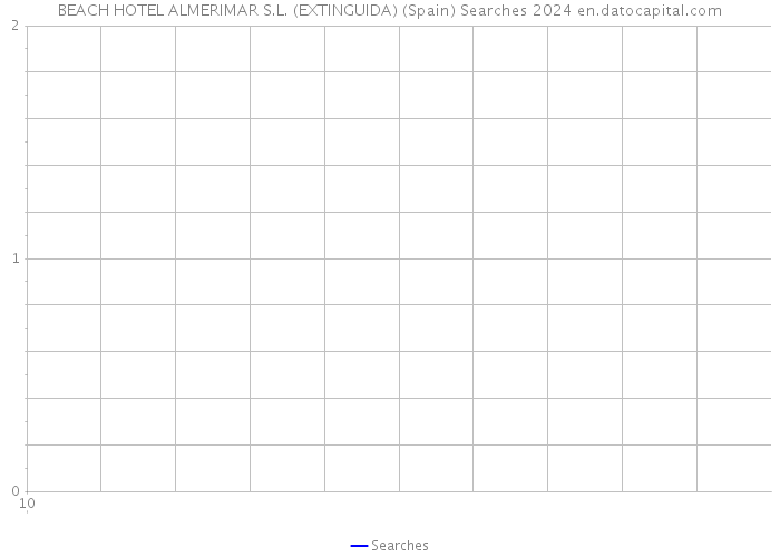 BEACH HOTEL ALMERIMAR S.L. (EXTINGUIDA) (Spain) Searches 2024 