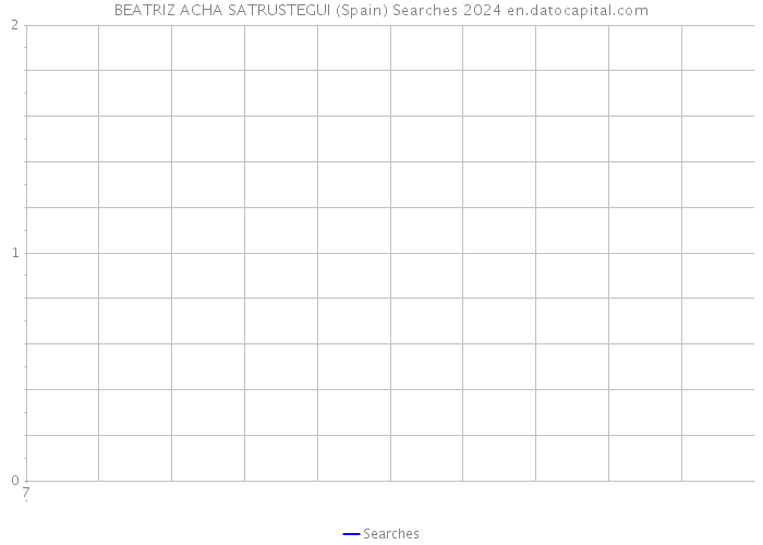 BEATRIZ ACHA SATRUSTEGUI (Spain) Searches 2024 