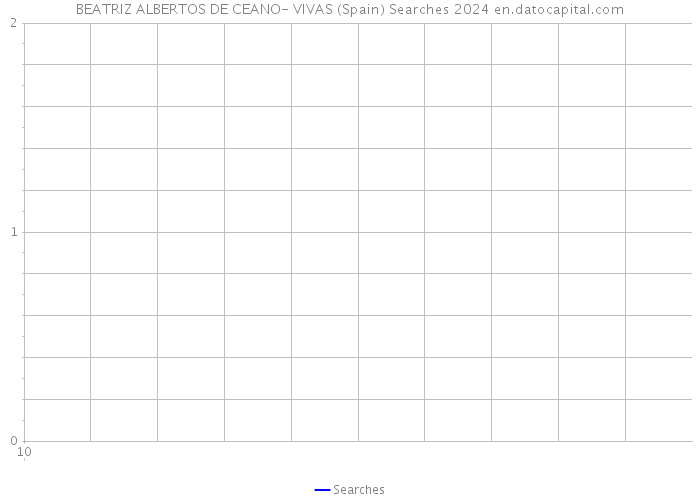 BEATRIZ ALBERTOS DE CEANO- VIVAS (Spain) Searches 2024 