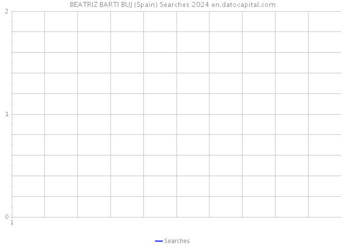 BEATRIZ BARTI BUJ (Spain) Searches 2024 