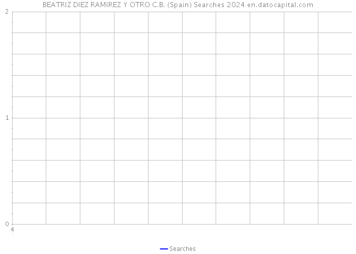 BEATRIZ DIEZ RAMIREZ Y OTRO C.B. (Spain) Searches 2024 