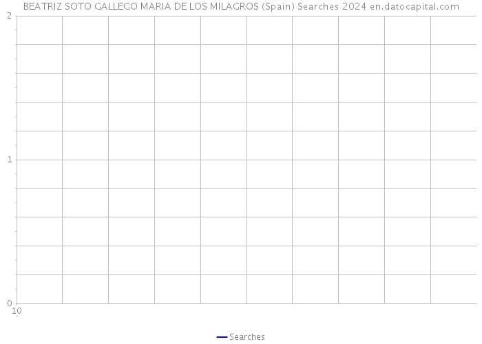 BEATRIZ SOTO GALLEGO MARIA DE LOS MILAGROS (Spain) Searches 2024 