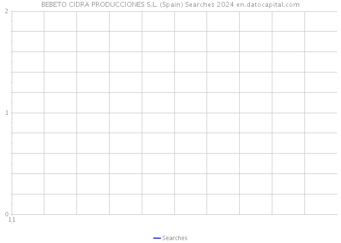 BEBETO CIDRA PRODUCCIONES S.L. (Spain) Searches 2024 