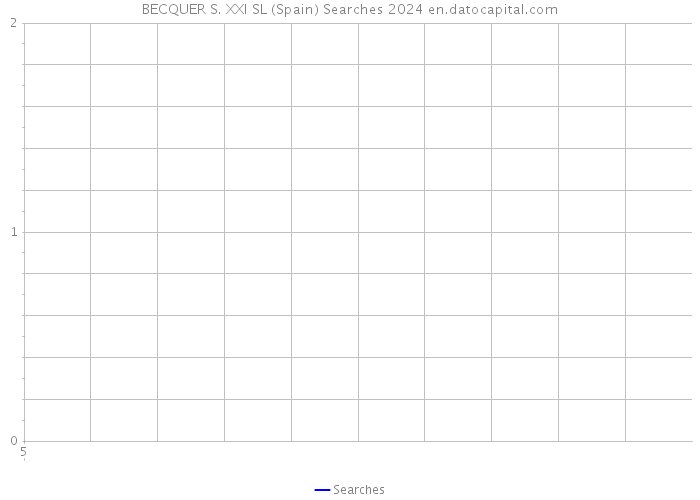 BECQUER S. XXI SL (Spain) Searches 2024 