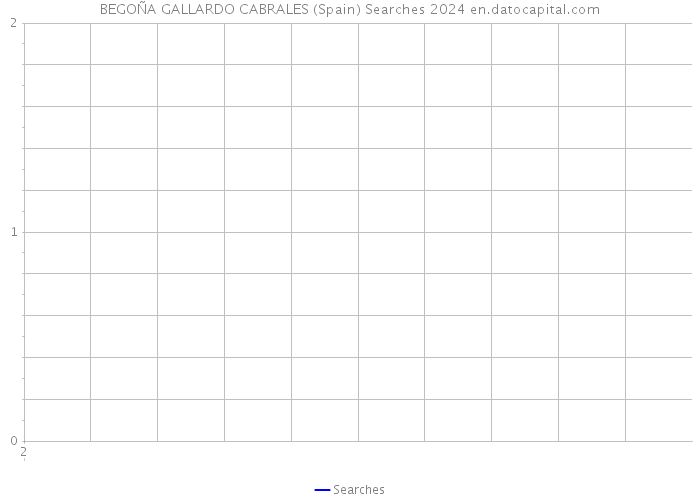 BEGOÑA GALLARDO CABRALES (Spain) Searches 2024 