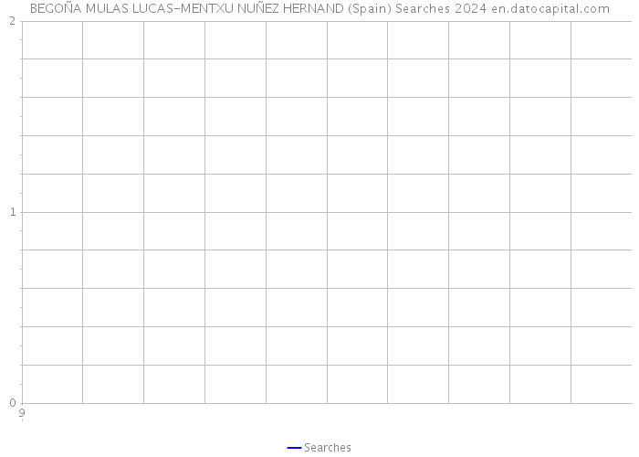 BEGOÑA MULAS LUCAS-MENTXU NUÑEZ HERNAND (Spain) Searches 2024 