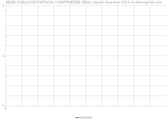 BELEN COELLO DE PORTUGAL Y MARTINEZDEL PERAL (Spain) Searches 2024 