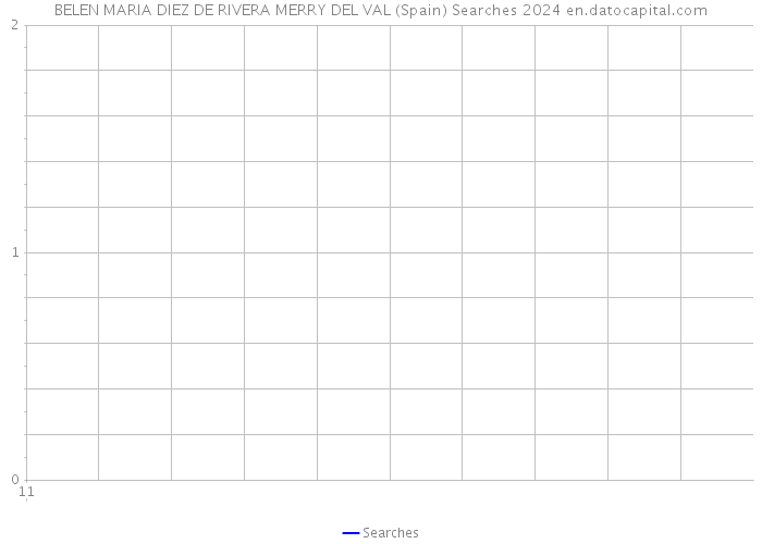 BELEN MARIA DIEZ DE RIVERA MERRY DEL VAL (Spain) Searches 2024 