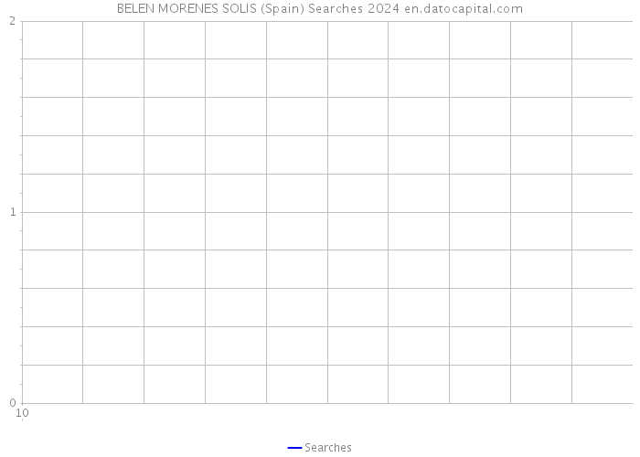 BELEN MORENES SOLIS (Spain) Searches 2024 