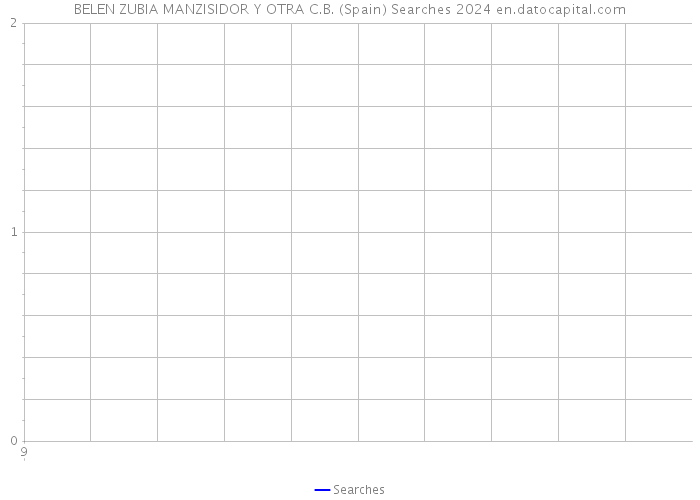 BELEN ZUBIA MANZISIDOR Y OTRA C.B. (Spain) Searches 2024 