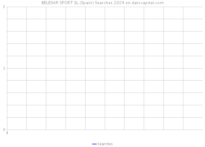 BELESAR SPORT SL (Spain) Searches 2024 