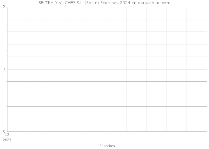 BELTRA Y VILCHEZ S.L. (Spain) Searches 2024 