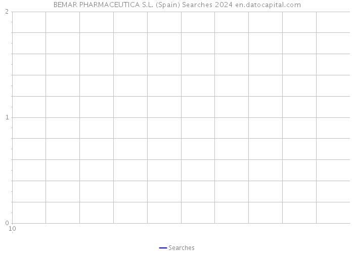 BEMAR PHARMACEUTICA S.L. (Spain) Searches 2024 