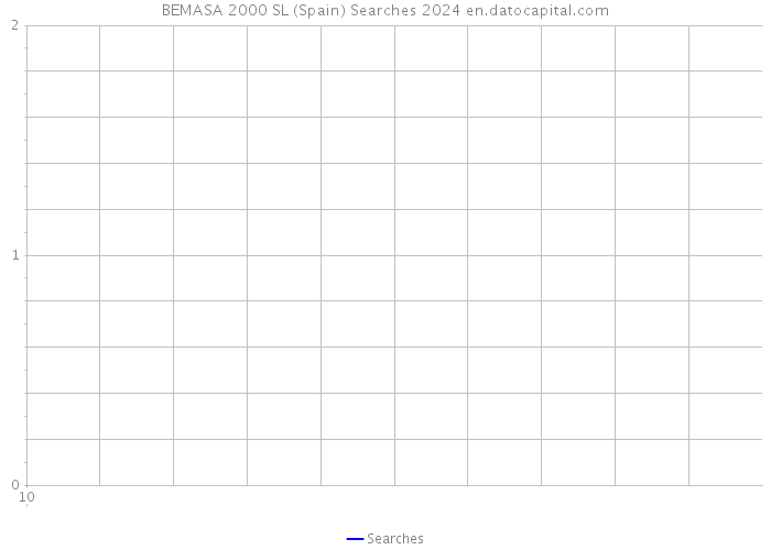 BEMASA 2000 SL (Spain) Searches 2024 