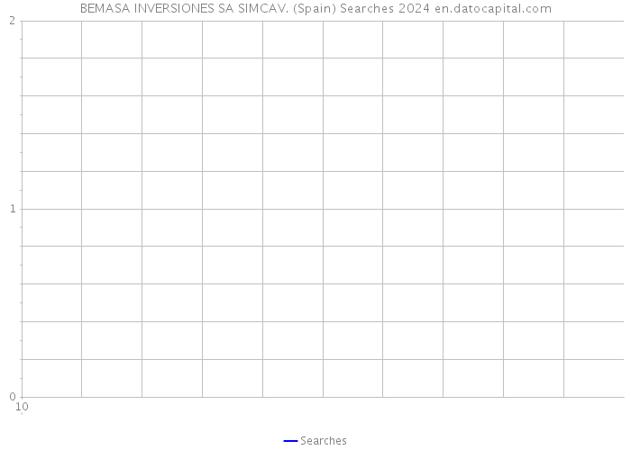 BEMASA INVERSIONES SA SIMCAV. (Spain) Searches 2024 