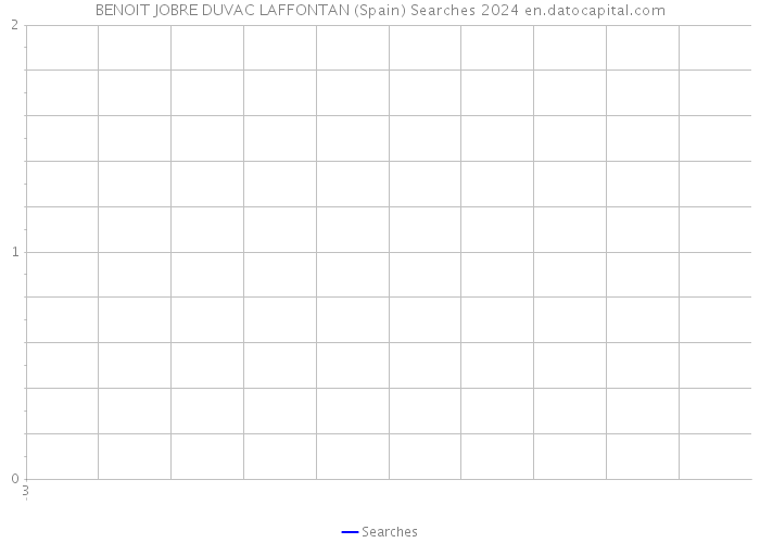 BENOIT JOBRE DUVAC LAFFONTAN (Spain) Searches 2024 