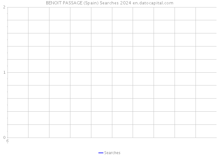 BENOIT PASSAGE (Spain) Searches 2024 
