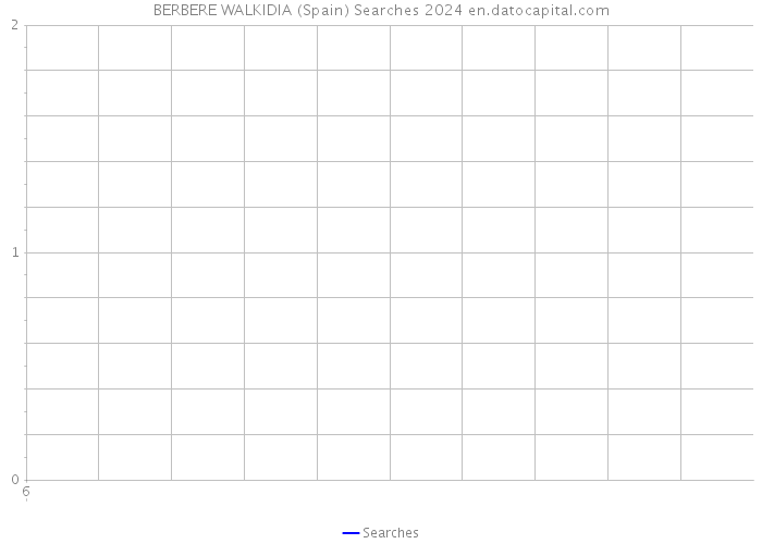 BERBERE WALKIDIA (Spain) Searches 2024 