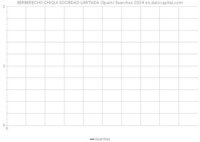 BERBERECHO CHIQUI SOCIEDAD LIMITADA (Spain) Searches 2024 