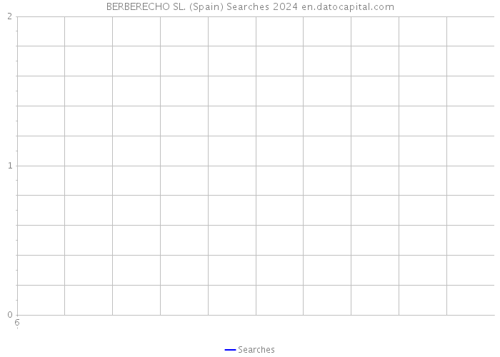 BERBERECHO SL. (Spain) Searches 2024 