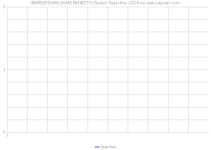 BERENDSOHN JAIME ERNESTO (Spain) Searches 2024 