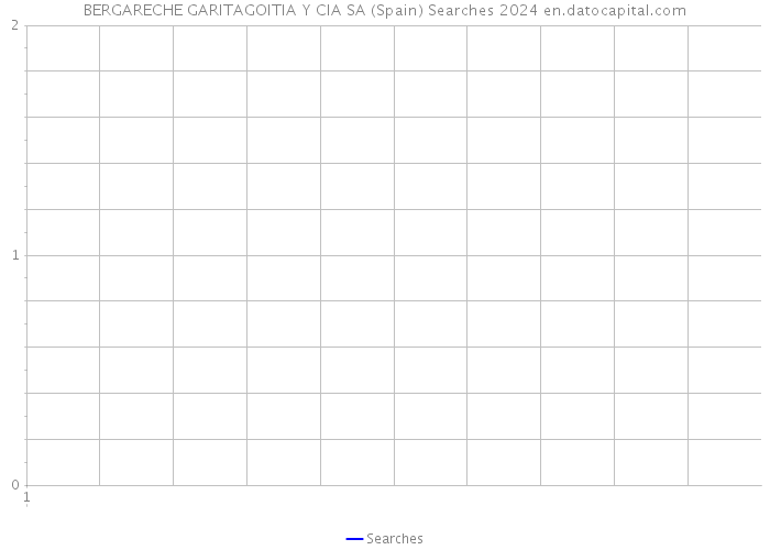 BERGARECHE GARITAGOITIA Y CIA SA (Spain) Searches 2024 