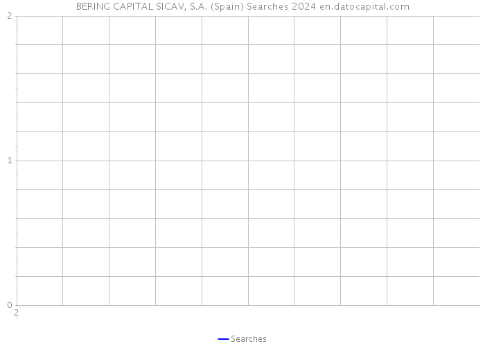 BERING CAPITAL SICAV, S.A. (Spain) Searches 2024 