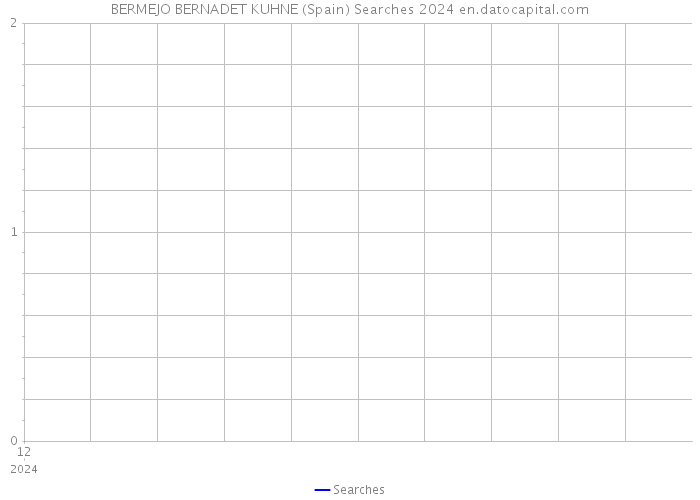 BERMEJO BERNADET KUHNE (Spain) Searches 2024 