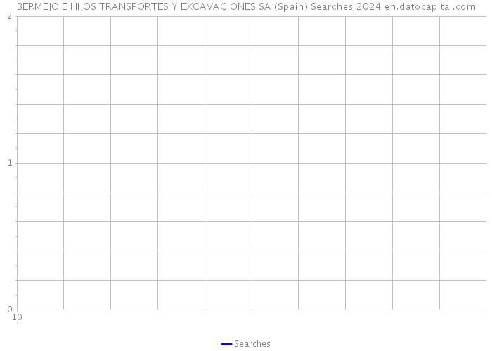 BERMEJO E HIJOS TRANSPORTES Y EXCAVACIONES SA (Spain) Searches 2024 