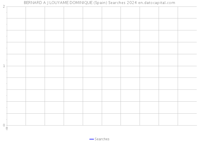 BERNARD A J LOUYAME DOMINIQUE (Spain) Searches 2024 