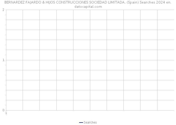 BERNARDEZ FAJARDO & HIJOS CONSTRUCCIONES SOCIEDAD LIMITADA. (Spain) Searches 2024 