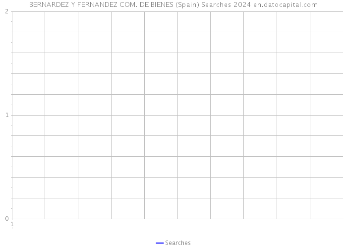 BERNARDEZ Y FERNANDEZ COM. DE BIENES (Spain) Searches 2024 