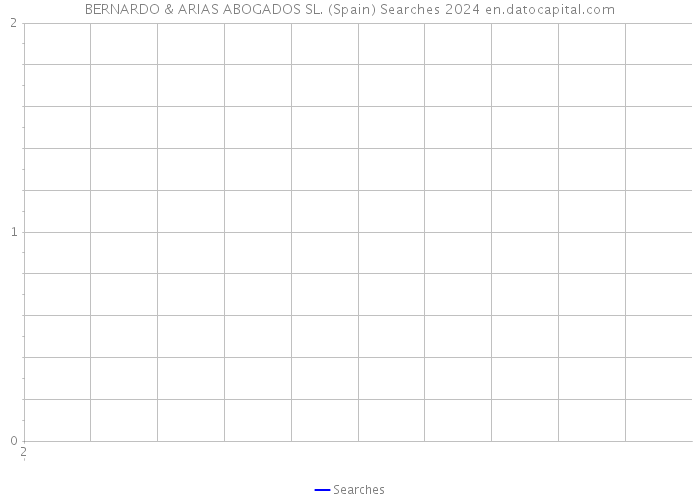 BERNARDO & ARIAS ABOGADOS SL. (Spain) Searches 2024 