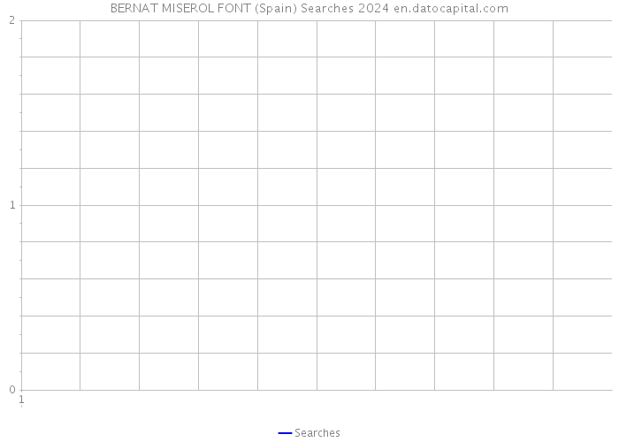 BERNAT MISEROL FONT (Spain) Searches 2024 