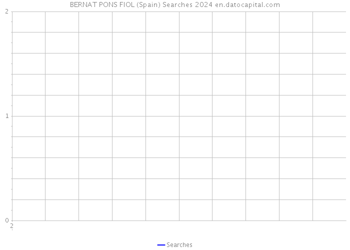BERNAT PONS FIOL (Spain) Searches 2024 