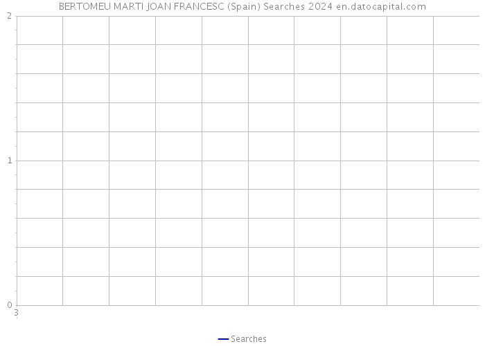 BERTOMEU MARTI JOAN FRANCESC (Spain) Searches 2024 