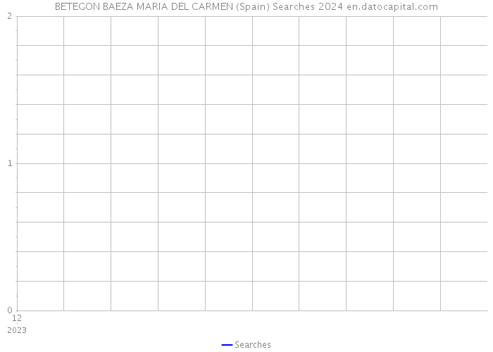 BETEGON BAEZA MARIA DEL CARMEN (Spain) Searches 2024 