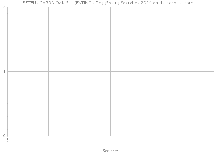 BETELU GARRAIOAK S.L. (EXTINGUIDA) (Spain) Searches 2024 