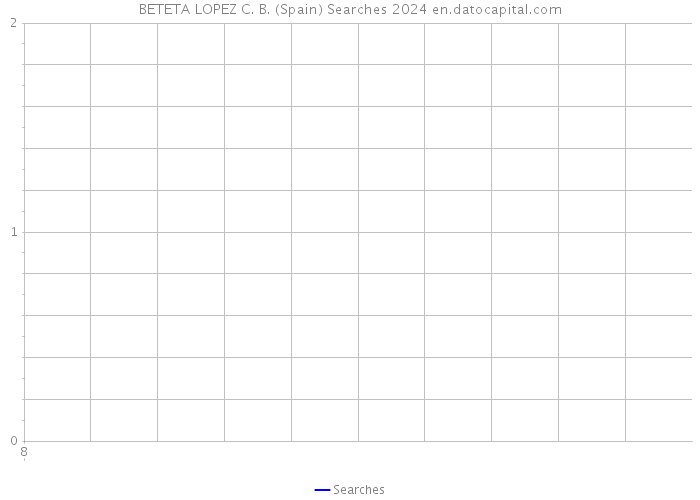 BETETA LOPEZ C. B. (Spain) Searches 2024 