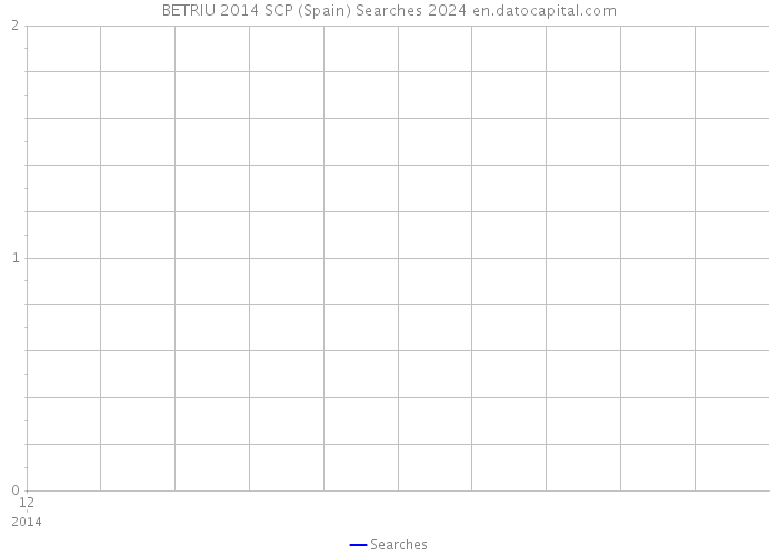 BETRIU 2014 SCP (Spain) Searches 2024 