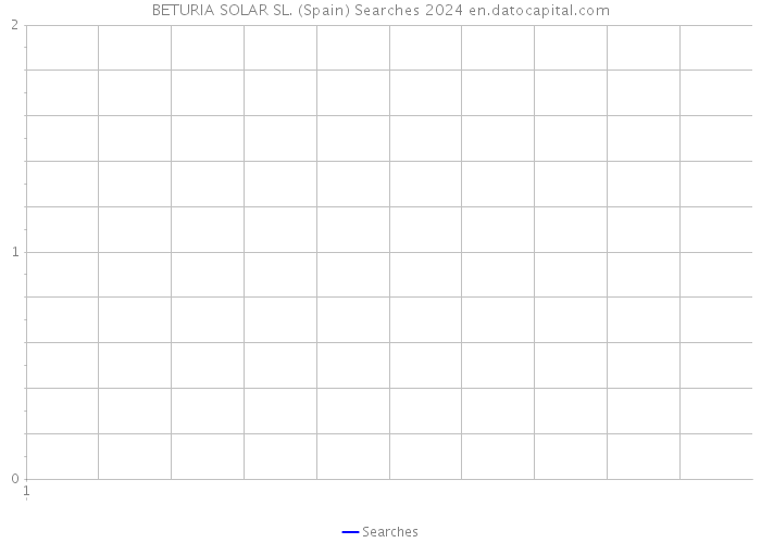 BETURIA SOLAR SL. (Spain) Searches 2024 