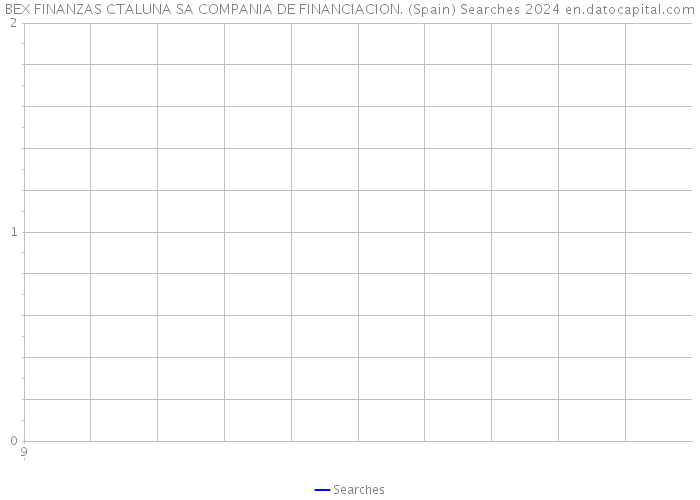 BEX FINANZAS CTALUNA SA COMPANIA DE FINANCIACION. (Spain) Searches 2024 