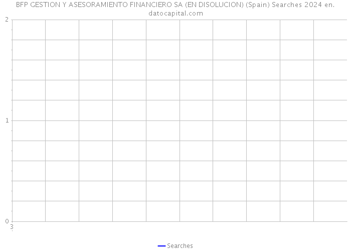 BFP GESTION Y ASESORAMIENTO FINANCIERO SA (EN DISOLUCION) (Spain) Searches 2024 