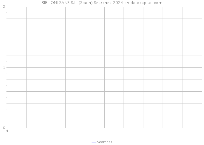 BIBILONI SANS S.L. (Spain) Searches 2024 