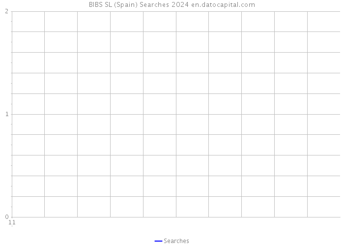 BIBS SL (Spain) Searches 2024 