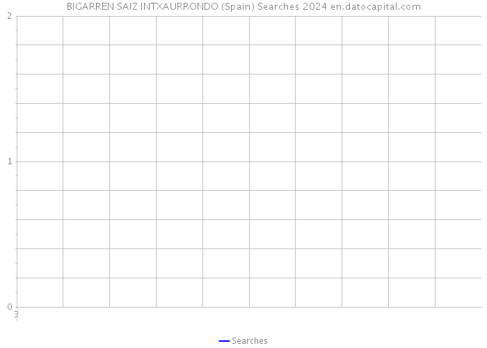 BIGARREN SAIZ INTXAURRONDO (Spain) Searches 2024 