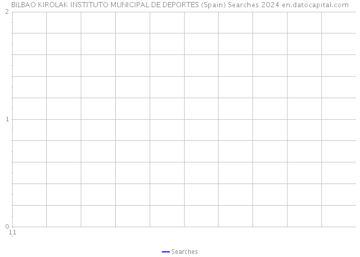 BILBAO KIROLAK INSTITUTO MUNICIPAL DE DEPORTES (Spain) Searches 2024 