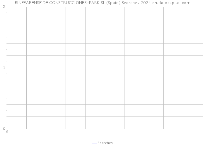BINEFARENSE DE CONSTRUCCIONES-PARK SL (Spain) Searches 2024 