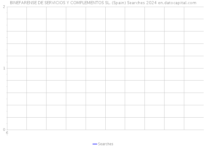 BINEFARENSE DE SERVICIOS Y COMPLEMENTOS SL. (Spain) Searches 2024 